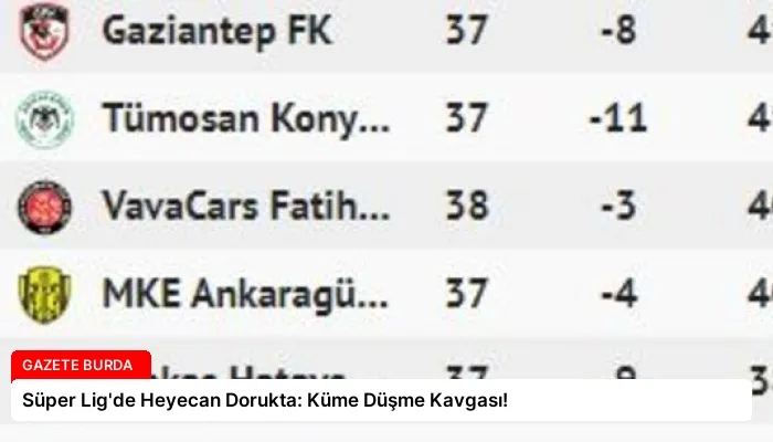 Süper Lig’de Heyecan Dorukta: Küme Düşme Kavgası!
