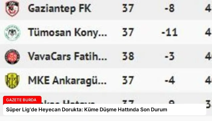 Süper Lig’de Heyecan Dorukta: Küme Düşme Hattında Son Durum
